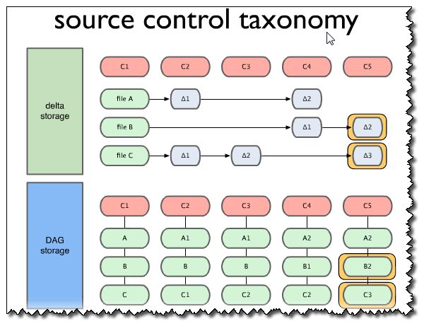 Large Files Version Control And Hashsplitting Recursive Descent - Perfect Minimal Pattern - Retina