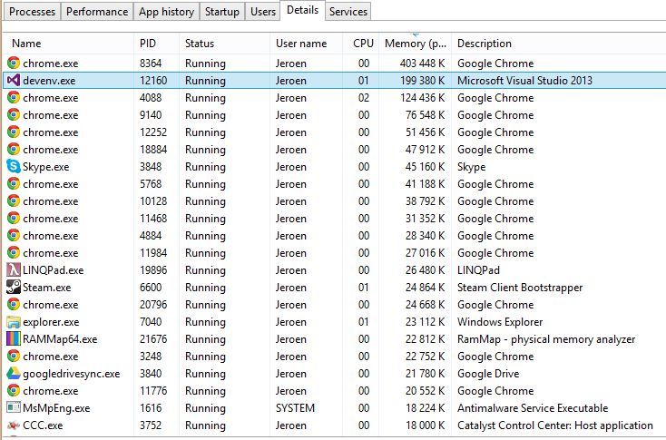 C Allocating Ram Shows Double The Ram Usage In Task Manager Stack - Premium Vintage Art Gallery - High Resolution