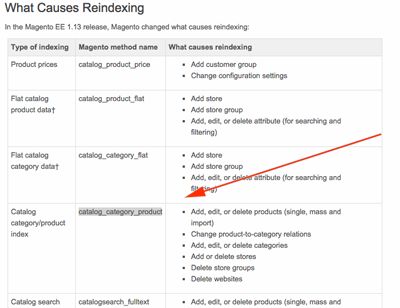 Indexing Magento 1 8 Flat Product And Category Data Magento Stack - Beautiful City Design - HD