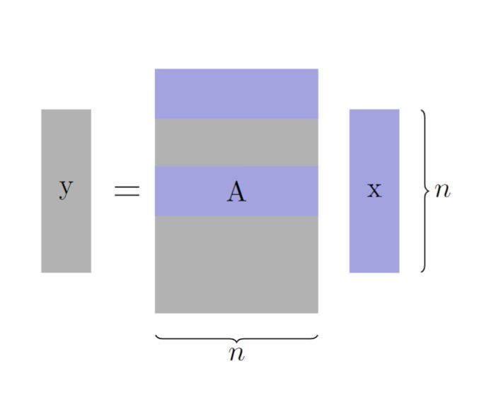 Annotations Annotate A Tikz Matrix Vector Multiplication Graphic - Premium City Image Gallery - HD