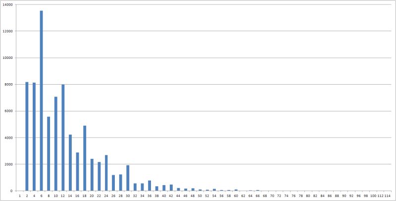 Prime Number Gaps Regularities Mathematics Stack Exchange - Incredible Nature Pattern - 8K