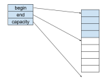 Drawing A Diagram Of A Data Structure Std Vector From C Tex