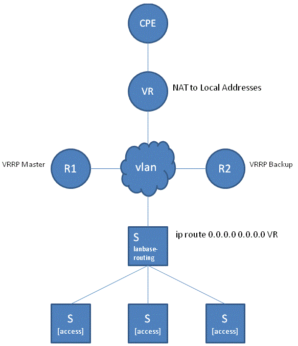 Routing Load Balance Nic Switch And Router Redundancy Network Engineering Stack Exchange - HD Landscape Textures for Desktop