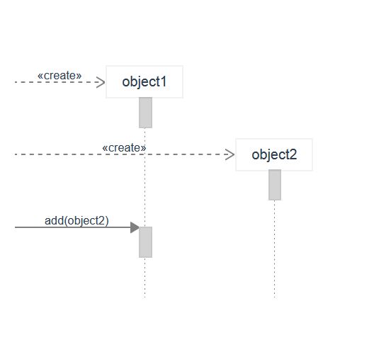 Uml Diagrams For Javascript Functions Stack Overflow - High Quality HD Vintage Textures | Free Download