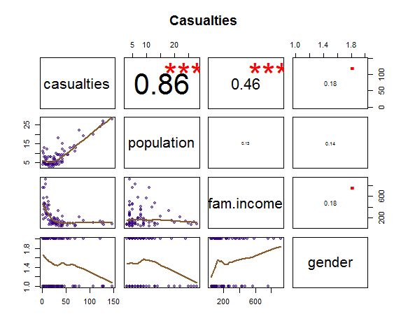 R Negative Binomial Modelling Versus Transformed Linear Modeling - City Photos - Incredible Desktop Collection