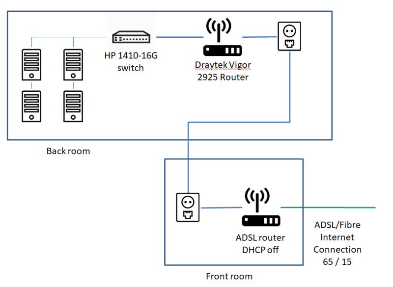 Network Modem Configuration - Ocean Background Collection - HD Quality