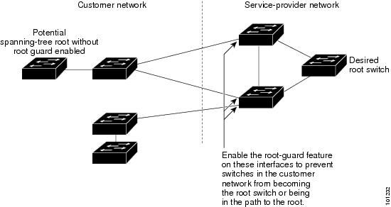 Cisco Spanning Tree Rootguard Question On Vpc Switches Network Engineering Stack Exchange - Elegant Dark Texture - HD