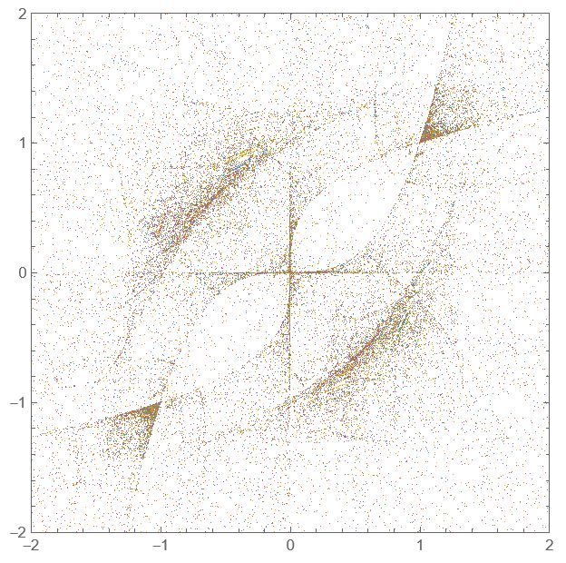 Graphics Basins Of Attraction Using Newton S Method Mathematica - Best Colorful Arts in Ultra HD