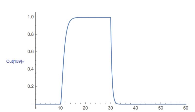 Differential Equations Discontinuous Boundary Condition Distorts In The Numeric Solution - Premium Mountain Texture Gallery - Retina