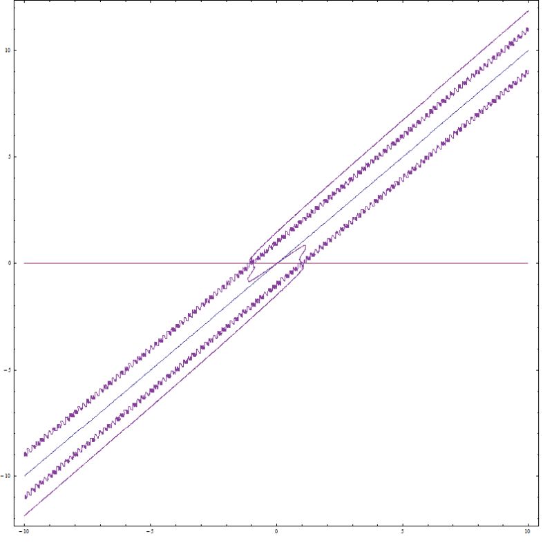 Plotting Contourplot Has Weird Jagged Line Mathematica Stack Exchange - Premium Abstract Illustration Gallery - 4K