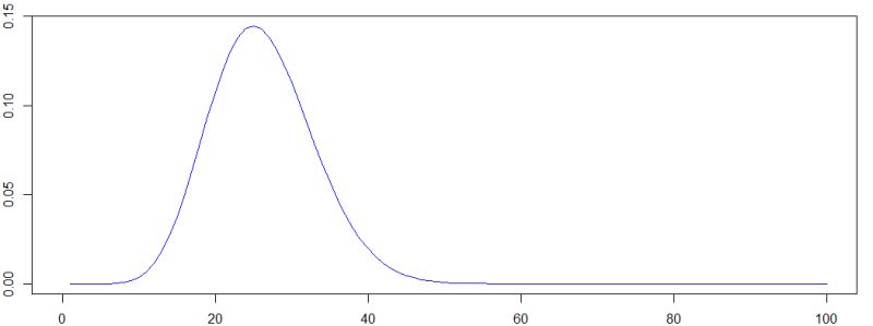 Pdf Variational Bayesian Cardinalized Probability Hypothesis Density - 8K Minimal Illustrations for Desktop