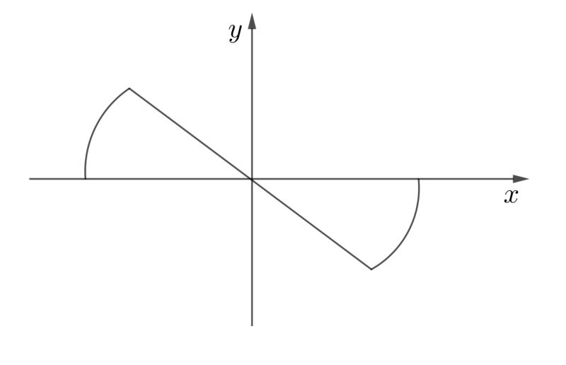 Graphing The First And Second Derivative Function Math Showme - Geometric Photo Collection - Ultra HD Quality