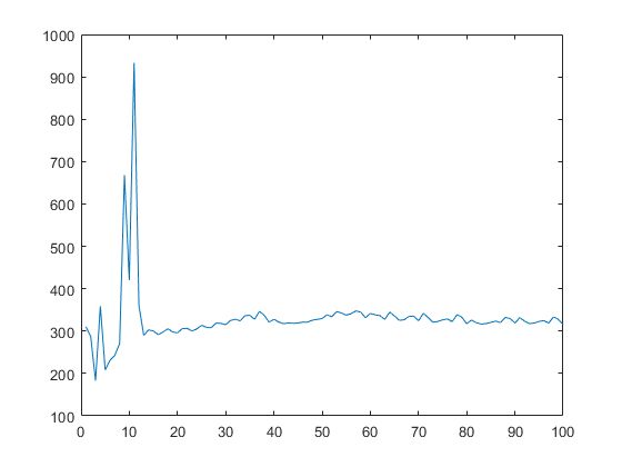 Matlab Plotting Numbers In A Cell Array Stack Overflow - Colorful Photos - Ultra HD Ultra HD Collection