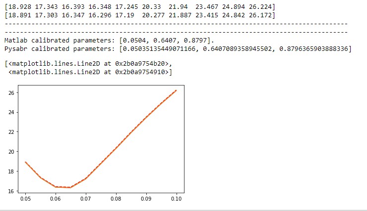 Github Financialengineerlab Py Sabr Sabr Model Python Implementation - Best Landscape Patterns in Desktop