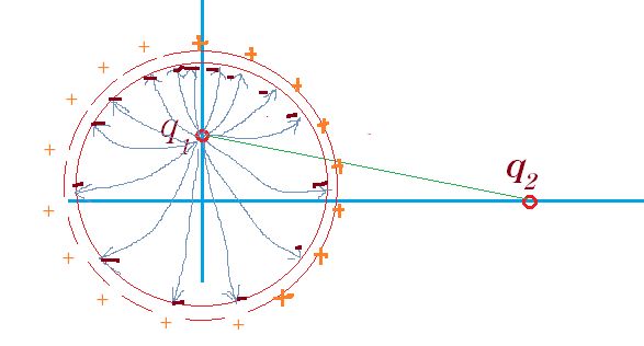 Conductors Electrostatic Shielding Physics Stack Exchange - Premium Colorful Wallpaper Gallery - HD