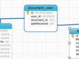 Php How To Create Two Foreign Key On Pivot Table Linked To One