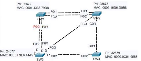 Cisco Path Cost Between A Different Bandwidth Interface In Stp Network Engineering Stack - Incredible Light Art - Mobile