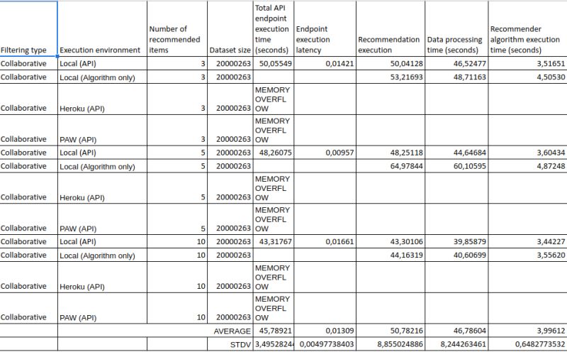 Cannot Space Table Headers Properly Tex Latex Stack Exchange - Best Gradient Backgrounds in 4K