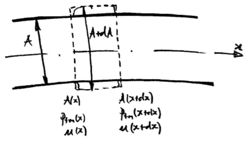 Elastic Wave Propagation Pdf Linear Elasticity Elasticity Physics - Download Elegant Gradient Wallpaper | Mobile