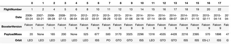 Python Pandas Dataframe Filter Not Working Stack Overflow - Premium Minimal Design Gallery - HD