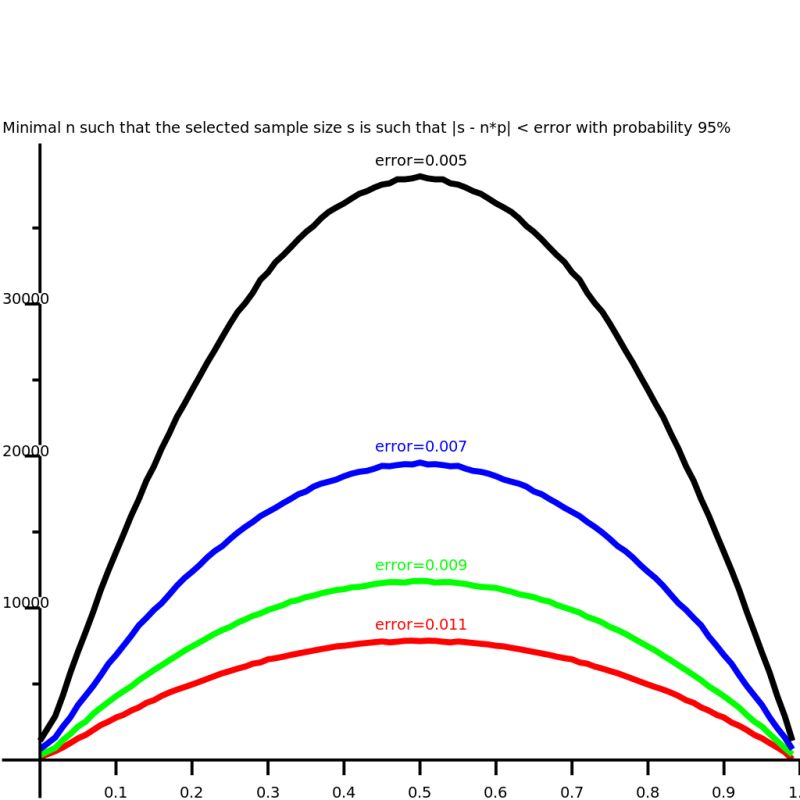 Solution Bernoulli Process And Binomial Distribution Studypool - Premium Minimal Background Gallery - Retina