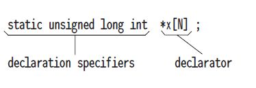 C Is It Possible That A Declarator Has Zero Declaration Specifier - Ocean Wallpapers - Premium HD Collection
