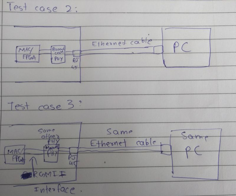 Sgmii Broadcom Ethernet Phy Link Up Issue Electrical Engineering - Amazing Light Design - Ultra HD