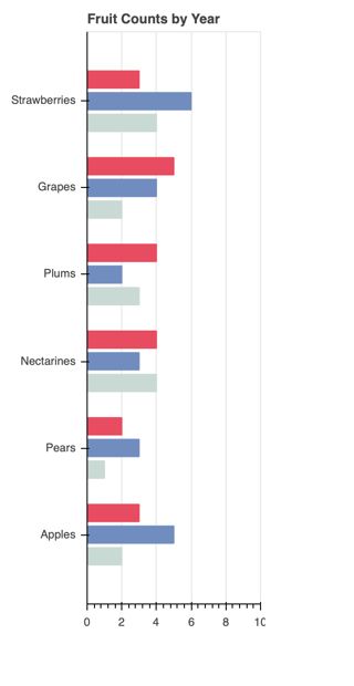 Python Hbar Bokeh 1 3 4 With Categorical Data Stack Overflow - Dark Image Collection - 8K Quality