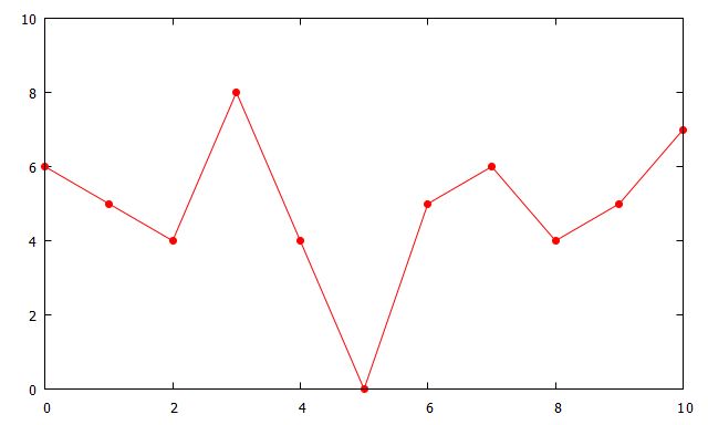 Gnuplot Conditional Horizontal Line Through Entire Plot Stack Overflow - Best City Images in 4K
