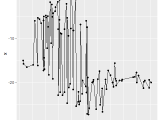 R Gganimate Plot Where Points Stay And Line Fades Stack Overflow