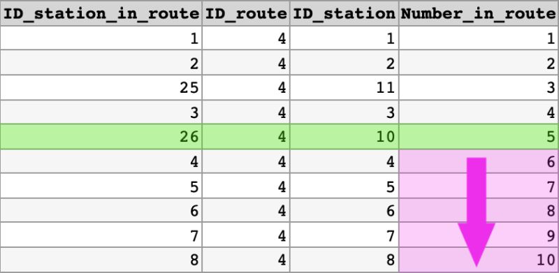 Sql Server Renumbering In A Column When Adding A Row Sql Stack Overflow - Geometric Illustrations - Perfect Desktop Collection
