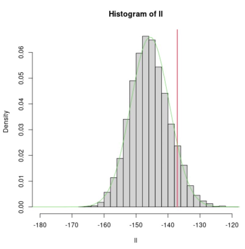 Confidence Interval Interpretation Of Maximum Likelihood Value - Sunset Illustration Collection - Full HD Quality