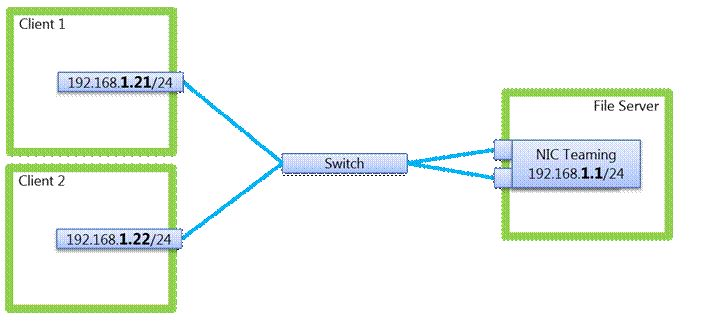 Dhcp Mac Addresses On Dual Nic Mainboards Server Fault - Gorgeous Minimal Illustration - Ultra HD