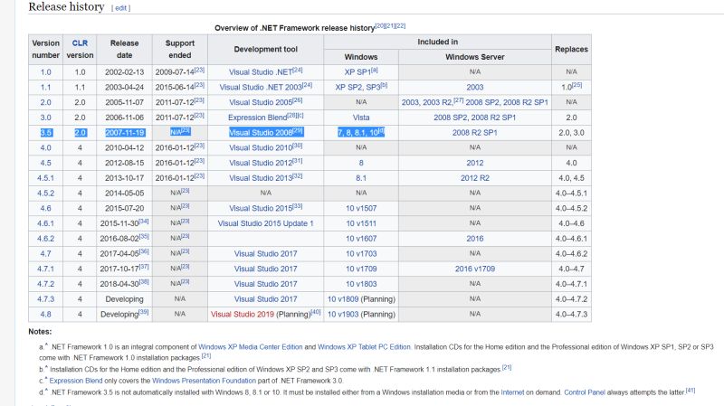 Windows 7 Net Framework Installation Statistics Super User - High Quality Landscape Image - Retina