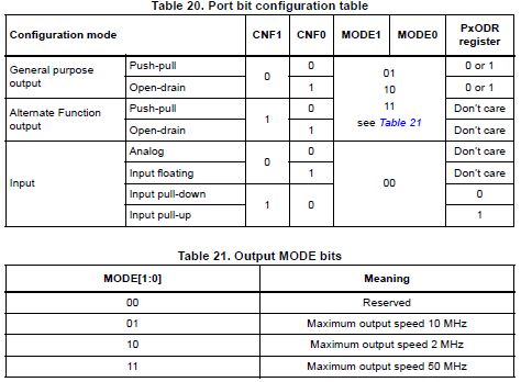 Microcontroller Problem With Keypad Exercise On Stm32 Nucleo F103rb Electrical Engineering - Modern Full HD Gradient Backgrounds | Free Download