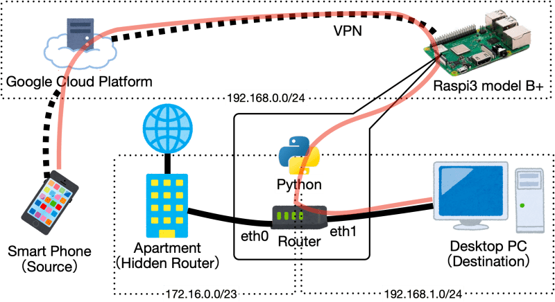 Github Deadboy18 Wake On Lan Wake On Lan Script With Custom Icon And - High Quality Retina Vintage Photos | Free Download