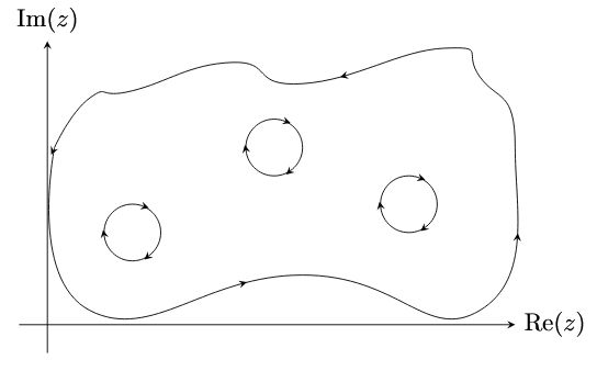 How To Generate Irregular Regions Shape Of Fields Whose Contour Cannot - Vintage Illustrations - Incredible HD Collection