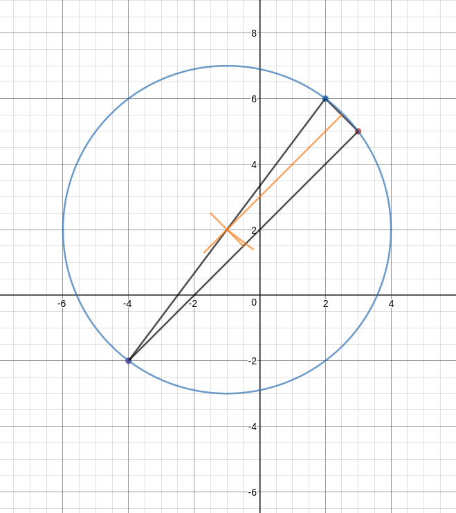 Algebra Precalculus Finding Coordinates On A Circle Mathematics Stack Exchange - Ocean Picture Collection - High Resolution Quality