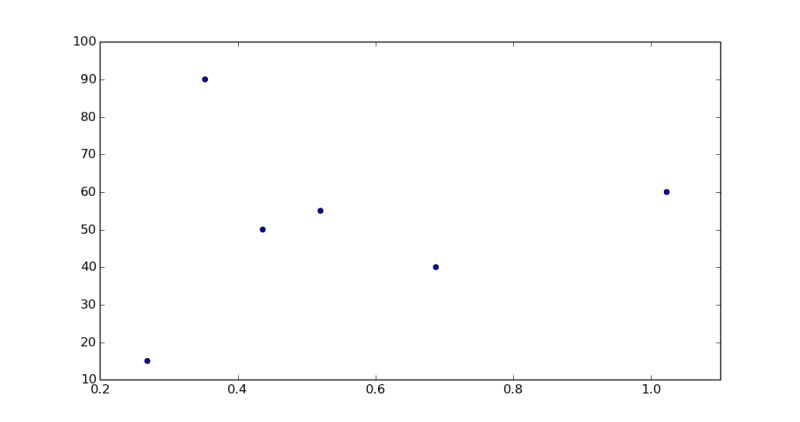 C Empty Nested Tuples Error Stack Overflow - Premium Retina City Pictures | Free Download