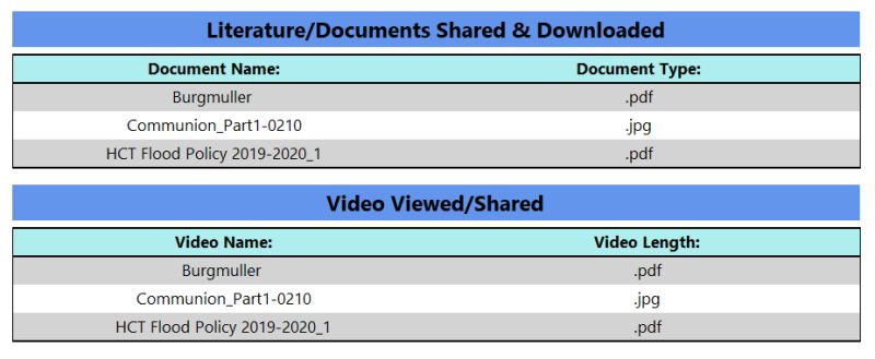 Microsoft Report Builder Running Report Pulls Inaccurate Data - Creative Retina Geometric Textures | Free Download