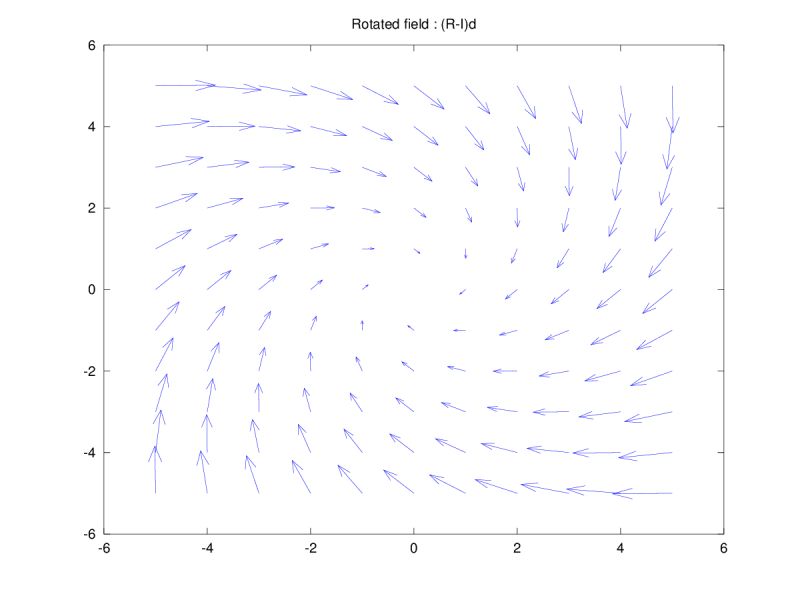Vectors How Does Curl Relate To Rotation Mathematics Stack Exchange - Download Elegant Abstract Pattern | Full HD