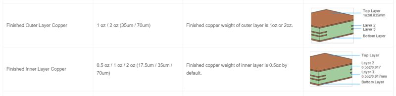 Pcb Design Pcb Build Up And Stack Up Alternative For 8 Layer Pcb - Landscape Wallpaper Collection - High Resolution Quality