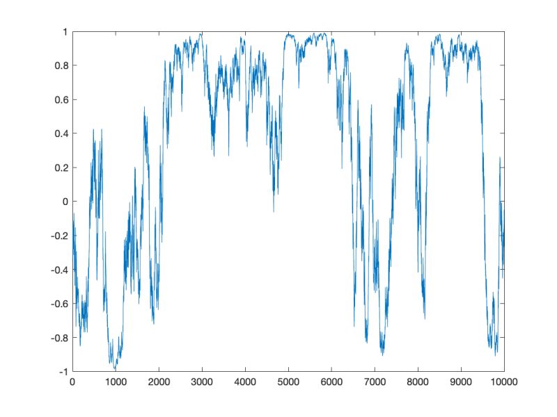 Ornstein Uhlenbeck Process Handwiki - Download Ultra HD Ocean Art | 4K