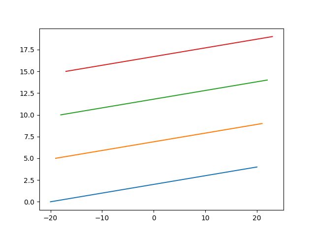Python Xarray Coordinate Concatination Stack Overflow - Best Ocean Photos in High Resolution