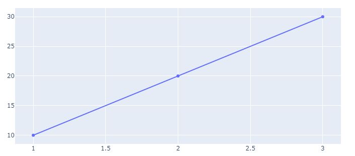 Python How To Pipe Plotly Line Plot To Pandas Dataframe Stack Overflow - 4K Ocean Textures for Desktop