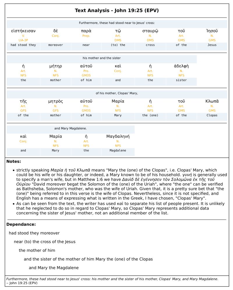 John 19 25 The Three Marys - Abstract Background Collection - HD Quality