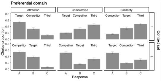 R Ggplot2 Adding Text On A Multiple Barplot Stack Overflow - Stunning Ultra HD Minimal Designs | Free Download