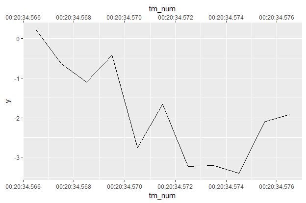 R Ggplot2 Identical Scales Non Continuous On Both Sides Stack - Vintage Designs - Gorgeous Full HD Collection