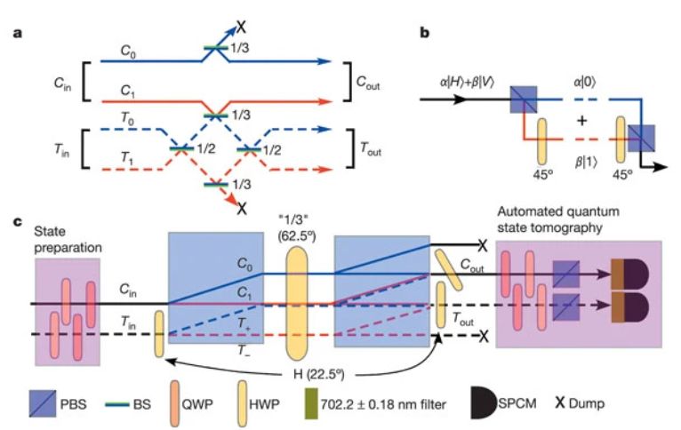 Quantum Mechanics Interference And Which Path Information Physics - Gradient Art Collection - Mobile Quality