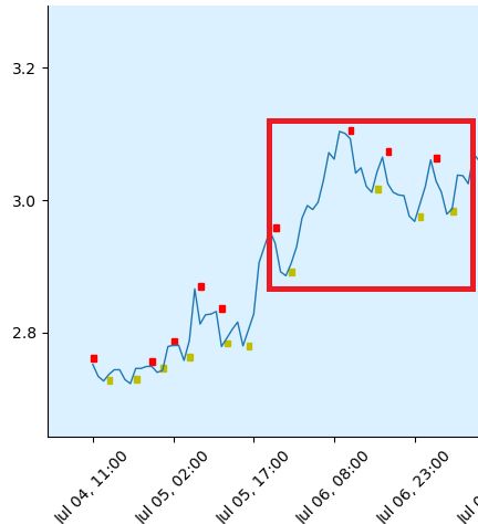 Java Pub Document Sortdocuments Not Sorting Stack Overflow - Dark Designs - Artistic Retina Collection